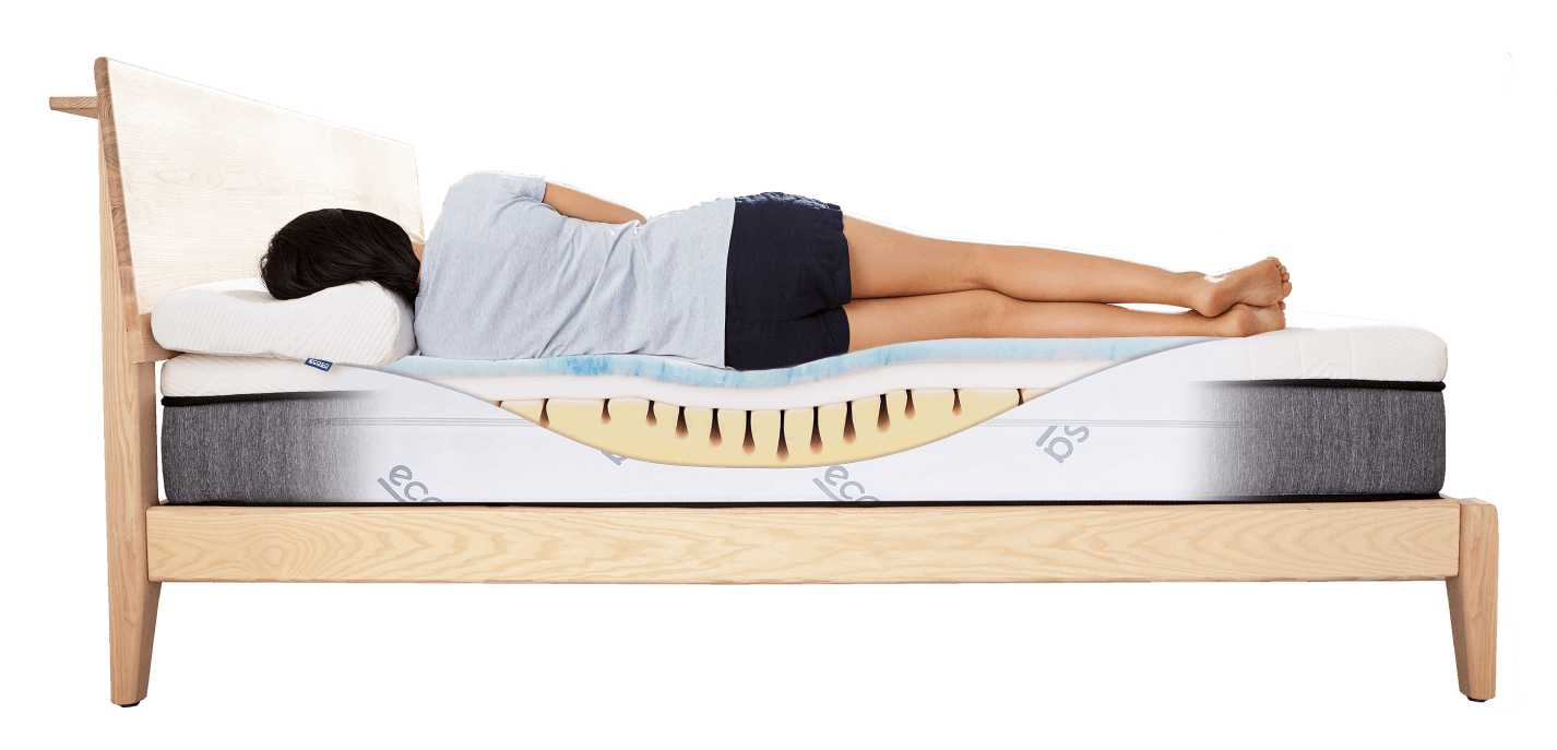 The Best Mattress For Back Pain